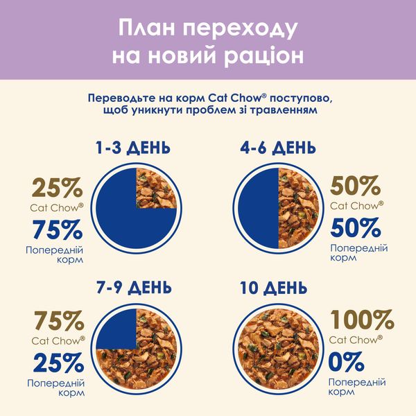 Влажный корм для кошек Purina Cat Chow Sensitive с лососем и цуккини в желе 85г (8445290426574) VZ000076722F фото