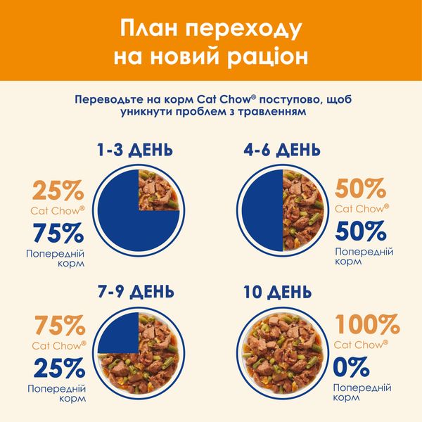 Влажный корм Purina Cat Chow Adult для кошек лосось и зеленый горошек в желе 85г для взрослых кошек (7613036595063) VZ000070721F фото