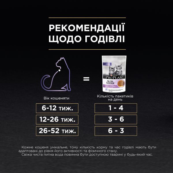 Влажный корм для котят Purina Pro Plan Junior Nutrisavour кусочки в паштете с индейкой 85 г (7613038508641) VZ000069669F фото